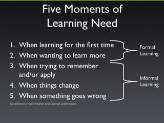 Five Moments of! 
Learning Need 
1. When learning for the first time 
2. When wanting to learn more 
3. When trying to remember! 
and/or apply 
4. When things change 
5. When something goes wrong 
As defined by Bob Mosher and Conrad Gottfredson 
Formal! 
Learning 
Informal! 
Learning 
 