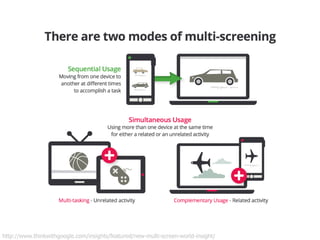 http://www.thinkwithgoogle.com/insights/featured/new-multi-screen-world-insight/ 
 
