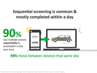 http://www.thinkwithgoogle.com/insights/featured/new-multi-screen-world-insight/ 
 
