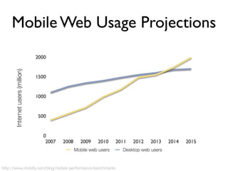 Mobile Web Usage Projections 
http://www.mobify.com/blog/mobile-performance-benchmarks 
 