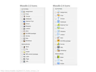 Multi-device Moodle! 
Course Site Case Study 
 