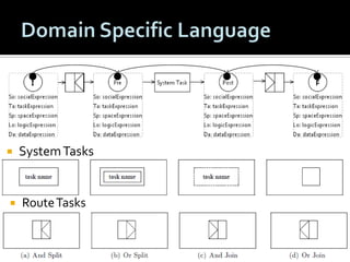 

System Tasks



Route Tasks

 