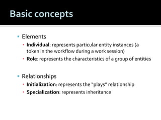  Elements
▪ Individual: represents particular entity instances (a
token in the workflow during a work session)
▪ Role: represents the characteristics of a group of entities
 Relationships
▪ Initialization: represents the “plays” relationship
▪ Specialization: represents inheritance

 