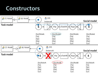 Social model
Task model

Task model

X

Social model

 