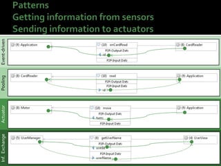 Inf. Exchange
Actuator

Pooling

Event-driven

 