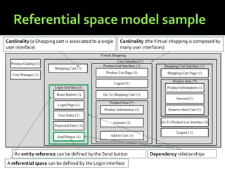 Cardinality (a Shopping cart is associated to a single
user interface)

Cardinality (the Virtual shopping is composed by
many user interfaces)

An entity reference can be defined by the Send button
A referential space can be defined by the Login interface

Dependency relationships

 