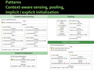 Context-aware sensing

Pooling

Explicit Initialization

Implicit Initialization

 