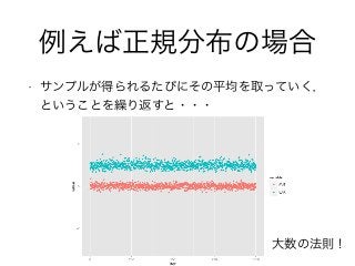 例えば正規分布の場合
• サンプルが得られるたびにその平均を取っていく，
ということを繰り返すと・・・
大数の法則！
 