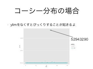 コーシー分布の場合
• ylimをなくすとびっくりすることが起きるよ
52943290
 