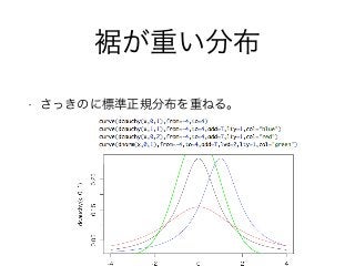 裾が重い分布
• さっきのに標準正規分布を重ねる。
 