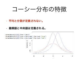 コーシー分布の特徴
• 平均と分散が定義されない。
• 最頻値と中央値は定義される。
 