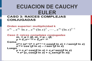 ECUACION DE CAUCHY
      EULER
 