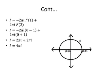 Cont...
• 𝐼 = −2𝜋𝑖 𝐹 1 +
2𝜋𝑖 𝐹(2)
• 𝐼 = −2𝜋𝑖 0 − 1 +
2𝜋𝑖 0 + 1
• 𝐼 = 2𝜋𝑖 + 2𝜋𝑖
• 𝐼 = 4𝜋𝑖
 