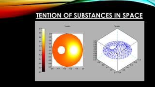 TENTION OF SUBSTANCES IN SPACE
 