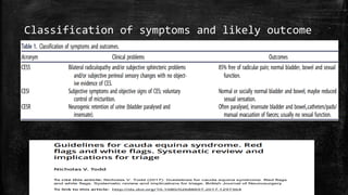 Classification of symptoms and likely outcome
 