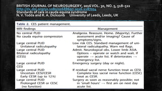 BRITISH JOURNAL OF NEUROSURGERY, 2016VOL. 30, NO. 5, 518–522
http://dx.doi.org/10.1080/02688697.2016.1187254
Standards of care in cauda equina syndrome
N.V.Todda and R. A. Dicksonb University of Leeds, Leeds, UK
 