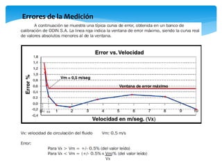 Errores de la Medición
 