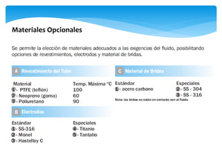 Materiales Opcionales
 