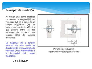 Al mover una barra metálica
conductora de longitud (L) con
velocidad (v) en el seno de un
campo magnético (B), se
induce una corriente eléctrica
que genera entre los dos
extremos de la barra una
tensión (Ue) de algunos
milivoltios.
La magnitud de la tensión
inducida de este modo es
directamente proporcional a la
velocidad (v) de movimiento y a
la intensidad del campo
magnético.
Ue = k.B.L.v
Principio de medición
Principio de Inducción
electromagnética según Faraday
 