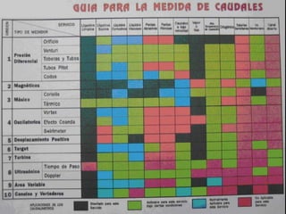 Caudalímetros electromagnéticos