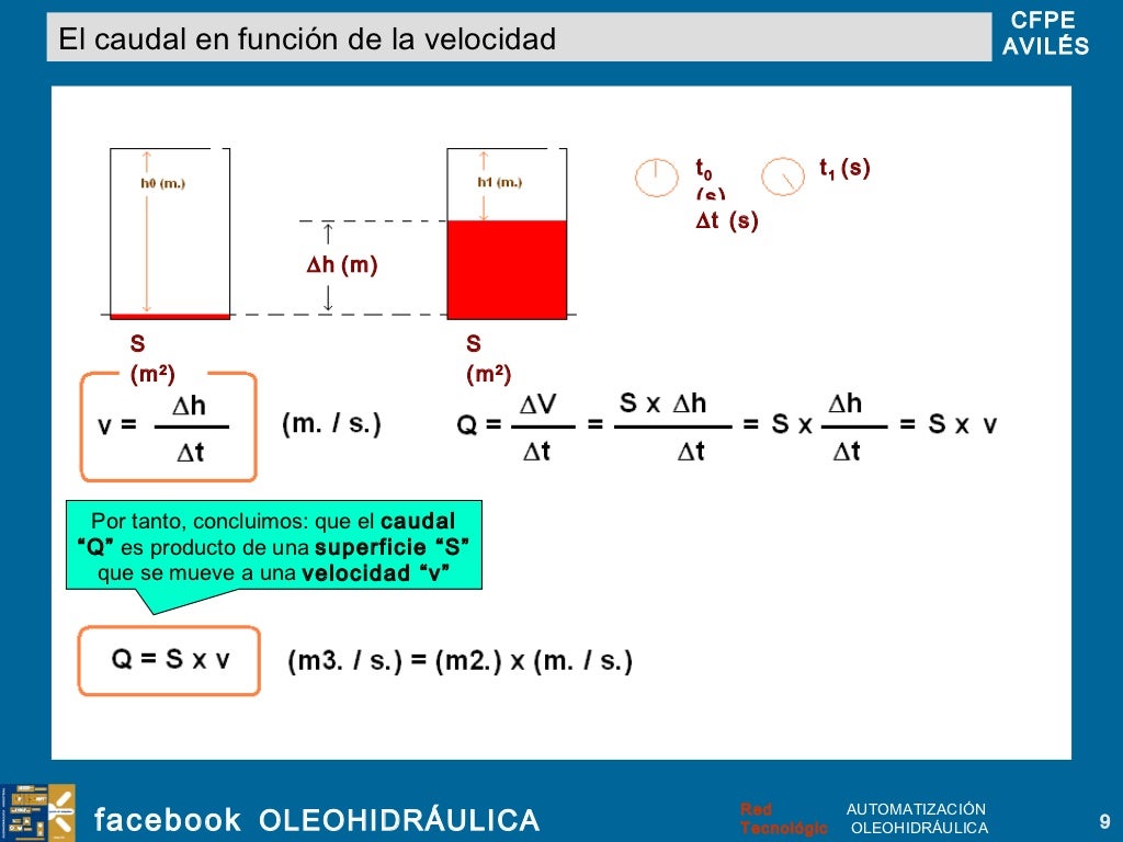 Caudal y velocidad