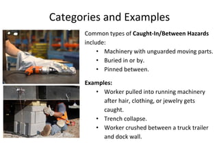 Caught in or between hazards 2020 | PPT