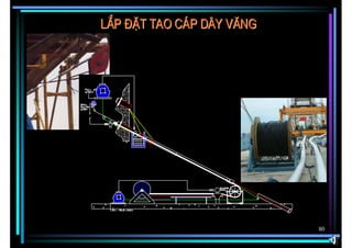 L¾p ®Æt tao c¸p d©y v¨ng




                           80
 