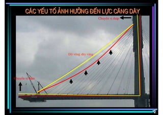 C¸c yÕu tè ¶nh h−ëng ®Õn lùc c¨ng d©y
                                       ChuyÓn vÞ th¸p




                    §é vâng d©y v¨ng




ChuyÓn vÞ dÇm




                                                        85
 