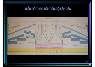 BiÓu ®å theo dâi tiÕn ®é l¾p dÇm




                                   96
 