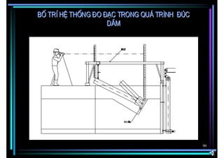 bè trÝ hÖ thèng ®o ®¹c trong qu¸ tr×nh ®óc
                    dÇm




                                             99
 