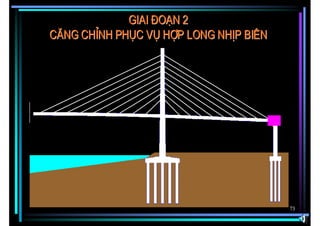 Giai ®o¹n 2
C¨ng chØnh phôc vô hîp long nhÞp BI£N




                                        73
 