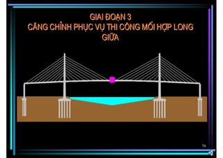 Giai ®o¹n 3
 C¨ng chØnh phôc vô thi c«ng MèI HîP LONG
                  GI÷A




P12     PE                    PW       P13
                                            74
 