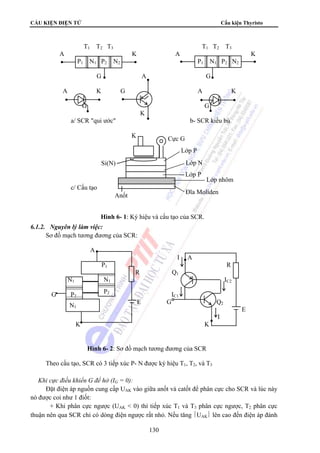 CẤU KIỆN ĐIỆN TỬ Cấu kiện Thyristo 
T1 T2 T3 T1 T2 T3 
A K A K 
P1 N1 P2 N2 P1 N1 P2 N2 
G A G 
A K G A K 
G G 
K 
a/ SCR qui ước b- SCR kiểu bù 
K Cực G 
Si(N) 
Lớp P 
Lớp N 
Lớp P 
Anốt Đĩa Moliden 
Hình 6- 1: Ký hiệu và cấu tạo của SCR. 
P1 R 
R Q1 
N1 
P2 
N1 IC2 
G P2 IC1 
E G Q2 
N1 
K K 
Hình 6- 2: Sơ đồ mạch tương đương của SCR 
130 
c/ Cấu tạo 
6.1.2. Nguyên lý làm việc: 
Sơ đồ mạch tương đương của SCR: 
Lớp nhôm 
A 
I A 
Theo cấu tạo, SCR có 3 tiếp xúc P- N được ký hiệu T1, T2, và T3 
 Khi cực điều khiển G để hở (IG = 0): 
E 
I 
Đặt điện áp nguồn cung cấp UAK vào giữa anốt và catốt để phân cực cho SCR và lúc này 
nó được coi như 1 điốt: 
+ Khi phân cực ngược (UAK  0) thì tiếp xúc T1 và T3 phân cực ngược, T2 phân cực 
thuận nên qua SCR chỉ có dòng điện ngược rất nhỏ. Nếu tăng ⎪UAK⎪ lên cao đến điện áp đánh 
 