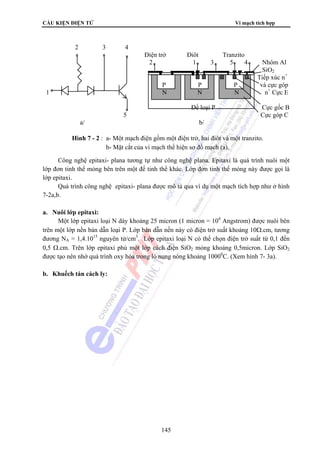 CẤU KIỆN ĐIỆN TỬ Vi mạch tích hợp 
2 3 4 
Công nghệ epitaxi- plana tương tự như công nghệ plana. Epitaxi là quá trình nuôi một 
lớp đơn tinh thể mỏng bên trên một đế tinh thể khác. Lớp đơn tinh thể mỏng này được gọi là 
lớp epitaxi. 
Quá trình công nghệ epitaxi- plana được mô tả qua ví dụ một mạch tích hợp như ở hình 
145 
7-2a,b. 
a. Nuôi lớp epitaxi: 
Một lớp epitaxi loại N dày khoảng 25 micron (1 micron = 104 Angstrom) được nuôi bên 
trên một lớp nền bán dẫn loại P. Lớp bán dẫn nền này có điện trở suất khoảng 10Ω.cm, tương 
đương NA = 1,4.1015 nguyên tử/cm3. Lớp epitaxi loại N có thể chọn điện trở suất từ 0,1 đến 
0,5 Ω.cm. Trên lớp epitaxi phủ một lớp cách điện SiO2 mỏng khoảng 0,5micron. Lớp SiO2 
được tạo nên nhờ quá trình oxy hóa trong lò nung nóng khoảng 10000C. (Xem hình 7- 3a). 
b. Khuếch tán cách ly: 
Điện trở Điôt Tranzito 
2 1 3 5 4 Nhôm Al 
SiO2 
Tiếp xúc n+ 
P P P và cực góp 
1 N N N n+ Cực E 
Đế loại P Cực gốc B 
5 Cực góp C 
a/ b/ 
Hình 7 - 2 : a- Một mạch điện gồm một điện trở, hai điôt và một tranzito. 
b- Mặt cắt của vi mạch thể hiện sơ đồ mạch (a). 
 