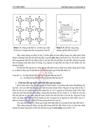 CÊu kiÖn ®iÖn Giới thiệu chung và vật liệu điện tử 
Ge 
Ge 
+4 +4 +4 
Sb 
Ge 
e5 
+4 +5 +4 
Ge 
Ge 
+4 +4 +4 
Ge 
Ge 
Ge 
Hình 1- 5 : Mạng tinh thể Ge có thêm tạp chất 
Sb hóa trị 5 (mạng tinh thể của gecmani loại N) 
13 
E 
EC 
ED 
EV 
Vùng dẫn 
Mức cho 
Vùng hoá trị 
Hình 1- 6 : Đồ thị vùng năng 
lượng của bán dẫn Ge loại N 
Mức năng lượng mà điện tử thứ 5 chiếm đóng là mức năng lượng cho phép được hình 
thành ở khoảng cách rất nhỏ dưới dải dẫn và gọi là mức cho, xem hình (1-6). Và do đó, ở nhiệt 
độ trong phòng, hầu hết các điện tử thứ 5 của tạp chất cho sẽ nhảy lên dải dẫn, nhưng trong dải 
hóa trị không xuất hiện thêm lỗ trống. Các nguyên tử tạp chất cho điện tử trở thành các ion 
dương cố định. 
Ở chất bán dẫn tạp loại N: nồng độ hạt dẫn điện tử (nn) nhiều hơn nhiều nồng độ lỗ trống 
pn và điện tử được gọi là hạt dẫn đa số, lỗ trống được gọi là hạt dẫn thiểu số. 
nn >> pn 
trong đó: nn - là nồng độ hạt dẫn điện tử trong bán dẫn tạp loại N 
pn - là nồng độ hạt dẫn lỗ trống trong bán dẫn tạp loại N 
c. Chất bán dẫn tạp loại P (chất bán dẫn tạp loại nhận). 
Khi ta đưa một ít tạp chất là nguyên tố thuộc nhóm 3 của bảng tuần hoàn Menđêlêép (thí 
dụ Indi - In) vào chất bán dẫn nguyên tính Gecmani (hoặc Silic). Nguyên tử tạp chất sẽ đưa 3 
điện tử hóa trị của mình tạo liên kết cộng hóa trị với 3 nguyên tử Gecmani (hoặc Silic) bên 
cạnh còn mối liên kết thứ 4 để trống. Trạng thái này được mô tả ở hình (1- 7). Điện tử của mối 
liên kết gần đó có thể nhảy sang để hoàn chỉnh mối liên kết thứ 4 còn để dở. Nguyên tử tạp 
chất vừa nhận thêm điện tử sẽ trở thành ion âm và ngược lại ở nguyên tử chất chính vừa có 1 
điện tử chuyển đi sẽ tạo ra một lỗ trống trong dải hóa trị của nó. 
Các tạp chất có hóa trị 3 được gọi là tạp chất nhận điện tử (Acceptor) hay tạp chất loại P. 
Mức năng lượng để trống của tạp chất trong chất bán dẫn chính sẽ tạo ra một mức năng 
lượng cho phép riêng nằm ở bên trên dải hóa trị gọi là mức nhận, (xem hình 1- 8) 
0,01 
eV 
EG 
 