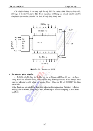 CẤU KIỆN ĐIỆN TỬ Vi mạch tích hợp 
Các bộ đệm thường là các cổng logic 3 trạng thái. Khi không có tác động đọc hoặc viết, 
nhờ logic ở lối vào CS các bộ đệm đều ở trạng thái trở kháng cao (Zcao). Các lối vào CS 
còn giúp ta ghép nhiều chíp nhớ với nhau để tăng dung lượng nhớ. 
Dữ liệu vào 
Bộ đệm vào 
m x n 
Bộ đệm ra 
Dữ liệu ra 
Hình 7 – 21: Cấu trúc của RAM 
162 
Bộ 
giải 
mã 
địa 
chỉ 
A0 
A1 
K 
bit 
địa 
chỉ 
Ak-1 
d. Cấu trúc của ROM bán dẫn 
R/W 
CS 
• ROM là bộ nhớ chứa sẵn dữ liệu, khi cần ta chỉ đọc mà không viết ngay vào được. 
Trong ROM bán dẫn mỗi tế bào nhớ có thể sử dụng điốt hoặc tranzito để trữ dữ liệu. Thời 
gian truy cập của bộ nhớ lưỡng cực khoảng 50ns ÷ 90ns, còn đối với MOSFET thì chậm 
hơn 10 lần. 
Ví dụ: Ta có cấu trúc của ROM dùng điốt: trên giao điểm của đường Từ (hàng) và đường 
Bit (cột) nếu có điốt thì tương ứng là bit 1, nếu không có điốt thì tương ứng là bit 0. Xem 
hình7-22. 
 