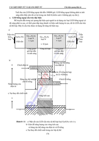 CẤU KIỆN ĐIỆN TỬ VÀ QUANG ĐIỆN TỬ Cấu kiện quang điện tử 
Tuổi thọ của LED hồng ngoại dài đến 100000 giờ. LED hồng ngoại không phát ra ánh 
sáng nhìn thấy nên rất có lợi trong các thiết bị kiểm soát vì không gây sự chú ý. 
176 
c. LED hồng ngoại cấu trúc đặc biệt: 
Để truyền dẫn trong sợi quang đạt hiệu quả người ta sử dụng các loại LED hồng ngoại có 
độ sáng phát ra cao, có thời gian đáp ứng nhanh và hiệu suất lượng tử cao, đó là LED cấu trúc 
dị thể kép. Đây là cấu trúc được sử dụng rất rộng rãi hiện nay. 
a/ 
Tiếp xúc Tiếp 
kim GaAs (N) Ga1-xAlxAs Ga1-yAlyAs Ga1-xAlxAs GaAs (P) xúc 
loại loại N loại N loại P kim 
Ga1-xAlxAs 
Loại N 
≈ 1μm 
Ga1-xAlxAs 
Loại P 
≈ 1μm 
Chất nền Chất nền loại 
≈ 1μm ≈ 0,3μm ≈ 1μm 
Vùng giam Vùng tái hợp Vùng giam 
giữ hạt dẫn giữ hạt dẫn 
và ánh sáng và ánh sáng 
b/ 
Hàng rào thế năng 
E Chích điện tử của điện tử 
Điện tử- lỗ trống tái hợp 
EG= 1,51eV hν (λ=820nm) 
Hàng rào thế năng Chích lỗ trống 
cho lỗ trống 
Năng lượng của 
điện tử 
c/ Sự thay đổi chiết suất 
Vùng tích cực 
n 
3 
Vùng dẫn sóng 
1 2 4 5 
Hình 8- 11 : a/ Mặt cắt của LED cấu trúc dị thể kép loại GaAlAs với xy 
b/ Giản đồ năng lượng của vùng tích cực 
và hàng rào thế năng của điện tử và lỗ trống 
c/ Sự thay đổi chiết suất trong các lớp dị thể 
 