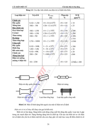 CÊu kiÖn ®iÖn tö Cấu kiện điện tử thụ động 
Bảng 2.2: Các đặc tính chính của điện trở cố định tiêu biểu 
Loại điện trở Trị số R Pt.t.max 
Điện trở dây quấn chính xác Điện trở màng 
Điện trở oxit im loại Loại than tổng hợp Loại dây quấn công suất 
Hình 2-4: Một số hình dạng bên ngoài của một số điện trở cố định 
31 
[w] 
t0làmviệc 
0C 
TCR 
ppm/0C 
Chính xác 
Dây quấn 
Màng kim 
Bán chính xác 
Oxyt kim loại 
Cermet 
Than màng 
Đa dụng 
Than tổng hợp 
Công suất 
Dây quấn 
Hình ống 
Bắt sườn máy 
Chính xác 
Màng kim loại 
Điện trở miếng 
(màng vi điện tử) 
0,1Ω ÷ 1,2M 
10Ω ÷ 5M 
10Ω ÷ 1,5M 
10Ω ÷ 1,5M 
10Ω ÷ 5M 
2,7Ω ÷ 100M 
0,1Ω ÷ 180K 
1,0Ω ÷ 3,8K 
0,1Ω ÷ 40K 
20Ω ÷ 2M 
1Ω ÷ 22M 
1/8 ÷3/4 ở1250C 
1/20÷ 1/2 ở1250C 
1/4 ÷ 2 ở 700C 
1/20÷1/2 ở1250C 
1/8 ÷ 1 ở 700C 
1/8 ÷ 2 ở 700C 
1 ÷ 21 ở 250C 
5 ÷ 30 ở 250C 
1 ÷ 10 ở 250C 
7 ÷1000 ở 250C 
-55÷+145 
-55÷+125 
-55÷+150 
-55÷+175 
-55÷+165 
-55÷+130 
-55÷+275 
-55÷+275 
-55÷+275 
-55÷+225 
-55÷+125 
± 10 
± 25 
± 200 
± 200 
± 200; 
± 510 
±1500 
± 200 
± 50 
± 20 
±500 
±25đến ± 200 
 Điện trở có trị số thay đổi (hay còn gọi là biến trở) 
Biến trở có hai dạng. Dạng kiểm soát dòng công suất lớn dùng dây quấn. Loại này ít gặp 
trong các mạch điện trở. Dạng thường dùng hơn là chiết áp. Cấu tạo của biến trở so với điện 
trở cố định chủ yếu là có thêm một kết cấu con chạy gắn với một trục xoay để điều chỉnh trị số 
 