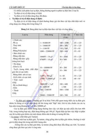 CÊu kiÖn ®iÖn tö Cấu kiện điện tử thụ động 
Có nhiều cách phân loại tụ điện, thông thường người ta phân tụ điện làm 2 loại là: 
- Tụ điện có trị số điện dung cố định 
- Tụ điện có trị số điện dung thay đổi được. 
a. Tụ điện có trị số điện dung cố định: 
Tụ điện có trị số điện dung cố định thường được gọi tên theo vật liệu chất điện môi và 
38 
công dụng của chúng như trong bảng 2.4. 
Bảng 2.4: Bảng phân loại tụ điện dựa theo vật liệu và công dụng. 
Loại tụ Điện dung U làm việc 
(Vdc) 
t0 làm việc 
+ Chính xác: 
. Mi ca 
. Thuỷ tinh 
. Gốm 
. Màng Polystylen 
+ Bán chính xác: 
. Màng chất dẻo 
. Màng chất dẻo- giấy 
(tráng kim loại) 
+ Đa dụng: 
. Gốm Li- K 
. Ta2O3 (nung dính, chất điện 
giải rắn có cực tính) 
. Màng dính ướt có cực 
. Al2O3 khô, có cực tính 
+ Triệt - nuôi 
.Giấy 
. Mi ca (hình khuy) 
. Gốm 
+ Thoát 
.Giấy 
1 ÷ 91000 PF 
1 ÷ 10000 PF 
1 ÷ 1100 PF 
1000 ÷ 220000 PF 
1000PF ÷ 10 μF 
4700PF ÷ 10 μF 
10 ÷ 100000 PF 
1 ÷ 580 PF 
5,6PF ÷ 560 μF 
150PF ÷120000 μF 
10000 PF ÷ 3 μF 
5 ÷ 2400 PF 
100 ÷ 1500 PF 
10000 ÷ 35000 PF 
100 ÷ 2500 
300 ÷ 500 
150 ÷ 500 
200 ÷ 600 
30 ÷ 1000 
50 ÷ 400 
50 ÷ 200 
10 ÷ 300 
4 ÷ 85 
5 ÷ 450 
100 ÷ 600 
≈ 500 
500 ÷ 1500 
100 ÷ 500 
-55 ÷ 125 
-55 ÷ 125 
-55 ÷ 85 
-55 ÷ 85 
-55 ÷ 125 
-55 ÷ 125 
-55 ÷ 125 
-55 ÷ 125 
-55 ÷ 125 
-40 ÷ 85 
-55 ÷ 125 
-55 ÷ 125 
-55 ÷ 125 
-55 ÷ 85 
+ Tụ điện giải nhôm: (Thường gọi là tụ hóa) Tính chất quan trọng nhất của tụ điện giải 
nhôm là chúng có trị số điện dung rất lớn trong một hộp nhỏ. Giá trị tiêu chuẩn của các tụ 
hóa nằm trong khoảng từ 1 μF đến 100000 μF. 
Các tụ điện giải nhôm thông dụng thường làm việc với điện áp một chiều lớn hơn 400 
Vdc, trong trường hợp này, điện dung không quá 100 μF. Ngoài điện áp làm việc thấp và phân 
cực thì tụ điện giải nhôm còn một nhược điểm nữa là dòng rò tương đối lớn. 
+ Tụ tantan: (chất điện giải Tantan) 
Đây là một loại tụ điện giải. Tụ tantan, cũng giống như tụ điện giải nhôm, thường có một 
giá trị điện dung lớn trong một khối lượng nhỏ. 
. Giống như các tụ điện giải khác, tụ tantan cũng phải được đấu đúng cực tính. Tụ tantan 
cũng được ghi theo qui ước 4 vòng màu. 
 