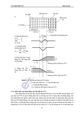 cÊu kiÖn ®iÖn tö Điốt bán dẫn 
- - - - 
- - - - 
- - - - 
- - - - 
0,5 cm 0,5 cm 
Phía N 
2 ρ 
Hình 3 - 1 : Đồ thị của tiếp xúc P-N gồm: 
a- cấu trúc tiếp P-N ; b- mật độ điện tích 
c- cường độ điện trường 
d, e- hàng rào thế năng ở tiếp xúc P-N 
d V 
E dV 
3.1.2. Điều kiện cân bằng động của lớp tiếp xúc P-N 
Khi dòng điện do các hạt dẫn chuyển động khuếch tán và các hạt dẫn chuyển động trôi 
qua tiếp xúc P-N có giá trị bằng nhau thì ta nói tiếp xúc P-N ở trạng thái cân bằng động,. Do 
các dòng điện này ngược chiều nhau nên chúng triệt tiêu lẫn nhau và dòng điện tổng qua lớp 
tiếp xúc P-N bằng không. Lúc này lớp tiếp xúc có bề dày ký hiệu là d, điện trở lớp tiếp xúc ký 
hiệu là RP/N, cường độ điện trường tiếp xúc ký hiệu là E0 (hay còn gọi là hàng rào thế năng) và 
tương ứng với nó có hiệu điện thế tiếp xúc ký hiệu là V0. Các đại lượng này ta sẽ tính được qua 
53 
Vùng điện tích không gian 
V = 0 
V0 
khoảng cách từ tiếp xúc P-N 
khoảng cách từ tiếp xúc P-N 
E = 0 
E0 
+ + + + 
+ + + + 
+ + + + 
+ + + + 
- 
- 
- 
- 
- 
- 
- 
- 
+ + 
+ + 
+ + 
+ + 
Ion nhận 
Lỗ trống 
Ion cho 
Điện tử tự 
do 
BD loại P BD loại N 
a/ 
b/ Mật độ điện tích ρ 
dX 2 
e 
= − 
(e=2,73) 
10-4cm 
+ 
- 
c/ Cường độ điện 
trường tiếp xúc E 
∫ ρ 
= − = dX 
dX e 
d/ Điện thế tĩnh V hoặc 
hàng rào thế năng đối 
với lỗ trống 
e/ Hàng rào thế 
năng đối với điện 
tử 
Mặt tiếp xúc 
 