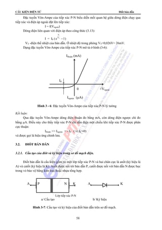 cÊu kiÖn ®iÖn tö Điốt bán dẫn 
Đặc tuyến Vôn-Ampe của tiếp xúc P-N biểu diễn mối quan hệ giữa dòng điện chạy qua 
Ithuận (mA) 
0 +Vngoài 
Ingược (μA) 
Hình 3 - 6: Đặc tuyến Vôn-Ampe của tiếp xúc P-N lý tưởng 
58 
tiếp xúc và điện áp ngoài đặt lên tiếp xúc: 
I = f(Vngoài) 
Dòng điện liên quan với điện áp theo công thức (3.13): 
V 
− ) 
I = I0 ( e VT 1 
VT -điện thế nhiệt của bán dẫn. Ở nhiệt độ trong phòng VT=0,026V= 26mV. 
Dạng đặc tuyến Vôn-Ampe của tiếp xúc P-N mô tả ở hình (3-6): 
Kết luận: 
I0 
Qua đặc tuyến Vôn-Ampe dòng điện thuận đo bằng mA, còn dòng điện ngược chỉ đo 
bằng μA. Điều này cho thấy tiếp xúc P-N chỉ dẫn điện một chiều khi tiếp xúc P-N được phân 
cực thuận: 
Ithuận  Ingược = - I0 ( vì I0 ≈0) 
và được gọi là hiệu ứng chỉnh lưu. 
3.2. ĐIỐT BÁN DẪN 
3.2.1. Cấu tạo của điôt và ký hiệu trong sơ đồ mạch điện. 
Điốt bán dẫn là cấu kiện gồm có một lớp tiếp xúc P-N và hai chân cực là anốt (ký hiệu là 
A) và catốt (ký hiệu là K). Anốt được nối tới bán dẫn P, catốt được nối với bán dẫn N được bọc 
trong vỏ bảo vệ bằng kim loại hoặc nhựa tổng hợp. 
A P N K A K 
Lớp tiếp xúc P-N 
a/ Cấu tạo b/ Ký hiệu 
Hình 3-7: Cấu tạo và ký hiệu của điốt bán dẫn trên sơ đồ mạch. 
 
