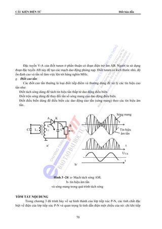 cÊu kiÖn ®iÖn tö Điốt bán dẫn 
Đặc tuyến V-A của điốt tunen ở phần thuận có đoạn điện trở âm AB. Người ta sử dụng 
đoạn đặc tuyến AB này để tạo các mạch dao động phóng nạp. Điốt tunen có kích thước nhỏ, độ 
ổn định cao và tần số làm việc lên tới hàng nghìn MHz. 
g. Điốt cao tần: 
Các điốt cao tần thường là loại điốt tiếp điểm và thường dùng để xử lý các tín hiệu cao 
tần như: 
 Điốt tách sóng dùng để tách tín hiệu tần thấp từ dao động điều biên. 
 Điốt trộn sóng dùng để thay đổi tần số sóng mang của dao động điều biên. 
 Điốt điều biến dùng để điều biến các dao động cao tần (sóng mang) theo các tín hiệu âm 
tần.. 
A K 
IC i R 
C L1 L2 C Tín hiệu 
a/ t 
b/ 
Hình 3 -24: a- Mạch tách sóng AM; 
b- tín hiệu âm tần 
và sóng mang trong quá trình tách sóng 
70 
TÓM TẮT NỘI DUNG 
Sóng mang 
t 
âm tần 
UT.B 
t 
Trong chương 3 đã trình bày về sự hình thành của lớp tiếp xúc P-N, các tính chất đặc 
biệt về điện của lớp tiếp xúc P-N và quan trọng là tính dẫn điện một chiều của nó: chỉ khi tiếp 
 