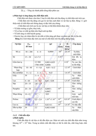 CÊu kiÖn ®iÖn Giới thiệu chung và vật liệu điện tử 
ΣIC.M. - Tổng các thành phần dòng điện phân cực 
7 
c.Phân loại và ứng dụng của chất điện môi. 
Chất điện môi được chia làm 2 loại là chất điện môi thụ động và chất điện môi tích cực. 
- Chất điện môi thụ động còn gọi là vật liệu cách điện và vật liệu tụ điện. Bảng 1.1 giới 
thiệu một số chất điện môi thông dụng và đặc tính của chúng. 
- Chất điện môi tích cực là các vật liệu có thể điều khiển được như: 
+ Về điện trường có gốm, thuỷ tinh,.. 
+ Về cơ học có chất áp điện như thạch anh áp điện 
+ Về ánh sáng có chất huỳnh quang 
+ Electric hay cái châm điện là vật chất có khả năng giữ được sự phân cực lớn và lâu dài. 
Bảng 1.1. Giới thiệu đặc tính của một số chất điện môi thụ động thông dụng 
Vật liệu Eđ.t. 
KV/mm 
ε tgδ ρ 
(Ω.m) 
Tỷ 
trọng 
KG/m3 
Ứng dụng 
Mi ca 50 ÷ 200 6 ÷ 8 0,0004 1015 2,8.103 Tụ điện, 
cách điện 
Sứ 15 ÷ 30 6,3÷7,5 3.1014 Giá đỡ, tụ 
điện.. 
Gốm làm tụ 12÷900 
1700÷4500 
0,002÷0,025 
0,0006 
4.103 Tụ cao tần, 
tụ tần thấp.. 
Nhựa tổng 
hợp 
10 ÷ 40 4 ÷ 4,6 0,05 ÷ 0,12 1,2.103 Cách điện 
Bìa cáchđiện 9 ÷ 12 3 ÷ 4 0,15 1,6.103 Cách điện 
Giấy 30 3 ÷ 4 Tụ điện, 
cách điện 
Lụa 8 ÷ 60 3,8 ÷ 4,5 0,04 ÷ 0,08 1,5.103 Cách điện 
Sáp 20 ÷ 35 2,8 ÷ 2,9 Tẩm chống 
ẩm 
Paraphin 20 ÷ 30 2,2 ÷ 2,3 0,0003÷ 
0,0007. 
1016 Tẩm chống 
ẩm 
Nhựa thông 10 ÷15 3,5 0,01 Làm sạch 
mối hàn 
Polime 15 ÷20 2,3 ÷ 2,4 1.10-4÷5. 10-4 
1015 
÷1017 
0,9.103 Cách điện ở 
cao tần 
Cao su 20÷30 3÷7 0,02÷0.1 1015 1,6.103 Vỏ dây dẫn 
Dầu tụ điện 20 2,2 0,002÷0.005 Tụ điện, 
cáp điện 
1.4.2. Chất dẫn điện 
a.Định nghĩa. 
Chất dẫn điện là vật liệu có độ dẫn điện cao. Điện trở suất của chất dẫn điện nằm trong 
khoảng 10-8 ÷ 10-5 Ωm. Trong tự nhiên chất dẫn điện có thể là chất rắn, chất lỏng hoặc chất 
khí. 
 
