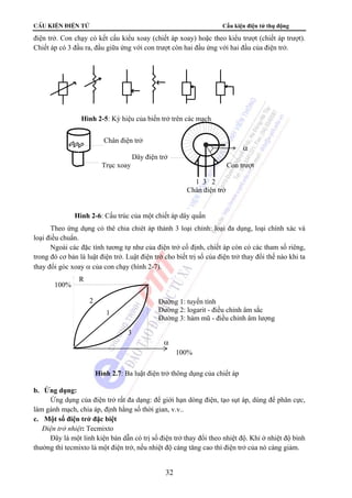 CÊu kiÖn ®iÖn tö Cấu kiện điện tử thụ động
32
điện trở. Con chạy có kết cấu kiểu xoay (chiết áp xoay) hoặc theo kiểu trượt (chiết áp trượt).
Chiết áp có 3 đầu ra, đầu giữa ứng với con trượt còn hai đầu ứng với hai đầu của điện trở.
Theo ứng dụng có thể chia chiết áp thành 3 loại chính: loại đa dụng, loại chính xác và
loại điều chuẩn.
Ngoài các đặc tính tương tự như của điện trở cố định, chiết áp còn có các tham số riêng,
trong đó cơ bản là luật điện trở. Luật điện trở cho biết trị số của điện trở thay đổi thế nào khi ta
thay đổi góc xoay α của con chạy (hình 2-7).
b. Ứng dụng:
Ứng dụng của điện trở rất đa dạng: để giới hạn dòng điện, tạo sụt áp, dùng để phân cực,
làm gánh mạch, chia áp, định hằng số thời gian, v.v..
c. Một số điện trở đặc biệt
Điện trở nhiệt: Tecmixto
Đây là một linh kiện bán dẫn có trị số điện trở thay đổi theo nhiệt độ. Khi ở nhiệt độ bình
thường thì tecmixto là một điện trở, nếu nhiệt độ càng tăng cao thì điện trở của nó càng giảm.
R
100%
100%
α
Hình 2.7: Ba luật điện trở thông dụng của chiết áp
Đường 1: tuyến tính
Đường 2: logarit - điều chỉnh âm sắc
Đường 3: hàm mũ - điều chỉnh âm lượng
1
2
3
Hình 2-5: Ký hiệu của biến trở trên các mạch
Chân điện trở
Dây điện trở
Trục xoay Con trượt
1 3 2
Chân điện trở
α
Hình 2-6: Cấu trúc của một chiết áp dây quấn
 