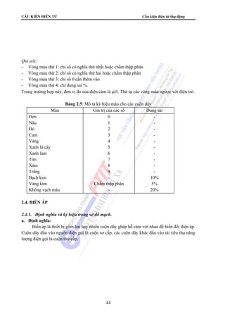 CÊu kiÖn ®iÖn tö Cấu kiện điện tử thụ động
44
Qui ước:
- Vòng màu thứ 1: chỉ số có nghĩa thứ nhất hoặc chấm thập phân
- Vòng màu thứ 2: chỉ số có nghĩa thứ hai hoặc chấm thập phân
- Vòng màu thứ 3: chỉ số 0 cần thêm vào
- Vòng màu thứ 4: chỉ dung sai %.
Trong trường hợp này, đơn vị đo của điện cảm là μH. Thứ tự các vòng màu ngược với điện trở.
Bảng 2.5: Mô tả ký hiệu màu cho các cuộn dây
Màu Giá trị của các số Dung sai
Đen
Nâu
Đỏ
Cam
Vàng
Xanh lá cây
Xanh lam
Tím
Xám
Trắng
Bạch kim
Vàng kim
Không vạch màu
0
1
2
3
4
5
6
7
8
9
-
Chấm thập phân
-
-
-
-
-
-
-
-
-
-
-
10%
5%
20%
2.4. BIẾN ÁP
2.4.1. Định nghĩa và ký hiệu trong sơ đồ mạch.
a. Định nghĩa:
Biến áp là thiết bị gồm hai hay nhiều cuộn dây ghép hỗ cảm với nhau để biến đổi điện áp.
Cuộn dây đấu vào nguồn điện gọi là cuộn sơ cấp, các cuộn dây khác đấu vào tải tiêu thụ năng
lượng điện gọi là cuộn thứ cấp.
 