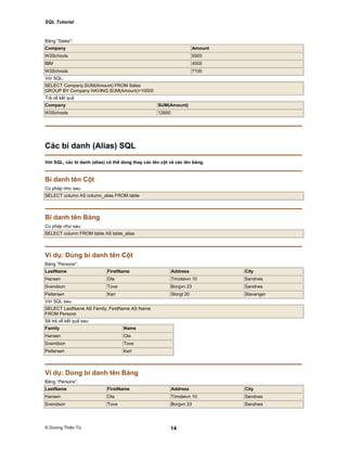 SQL Tutorial
© Dương Thiên Tứ 14
Bảng "Sales":
Company Amount
W3Schools 5500
IBM 4500
W3Schools 7100
Với SQL:
SELECT Company,SUM(Amount) FROM Sales
GROUP BY Company HAVING SUM(Amount)>10000
Trả về kết quả
Company SUM(Amount)
W3Schools 12600
Các bí danh (Alias) SQL
Với SQL, các bí danh (alias) có thể dùng thay các tên cột và các tên bảng.
Bí danh tên Cột
Cú pháp như sau:
SELECT column AS column_alias FROM table
Bí danh tên Bảng
Cú pháp như sau:
SELECT column FROM table AS table_alias
Ví dụ: Dùng bí danh tên Cột
Bảng “Persons”:
LastName FirstName Address City
Hansen Ola Timoteivn 10 Sandnes
Svendson Tove Borgvn 23 Sandnes
Pettersen Kari Storgt 20 Stavanger
Với SQL sau:
SELECT LastName AS Family, FirstName AS Name
FROM Persons
Sẽ trả về kết quả sau:
Family Name
Hansen Ola
Svendson Tove
Pettersen Kari
Ví dụ: Dùng bí danh tên Bảng
Bảng “Persons”:
LastName FirstName Address City
Hansen Ola Timoteivn 10 Sandnes
Svendson Tove Borgvn 23 Sandnes
 