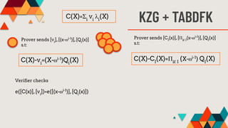 KZG + TABDFK
C(X)-CI
(X)=ΠiƐ I
(X-⍵i-1
) QI
(X)
C(X)-vi
=(X-⍵i-1
)Qi
(X)
C(X)=Σi
vi
λi
(X)
Prover sends [vi
],[(x-⍵i-1
)],...