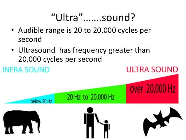Image result for ultrasound physic