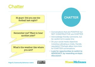 Chatter

          Hi guys! Did you see the                      CHATTER
             football last night?




           ...