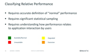 15 © 2015 CA. ALL RIGHTS RESERVED.@CAWORLD #CAWORLD
Classifying Relative Performance
 Requires accurate definition of “normal” performance
 Requires significant statistical sampling
 Requires understanding how performance relates
to application interaction by users
Degraded
Excessive
Available/Normal
Unavailable
 